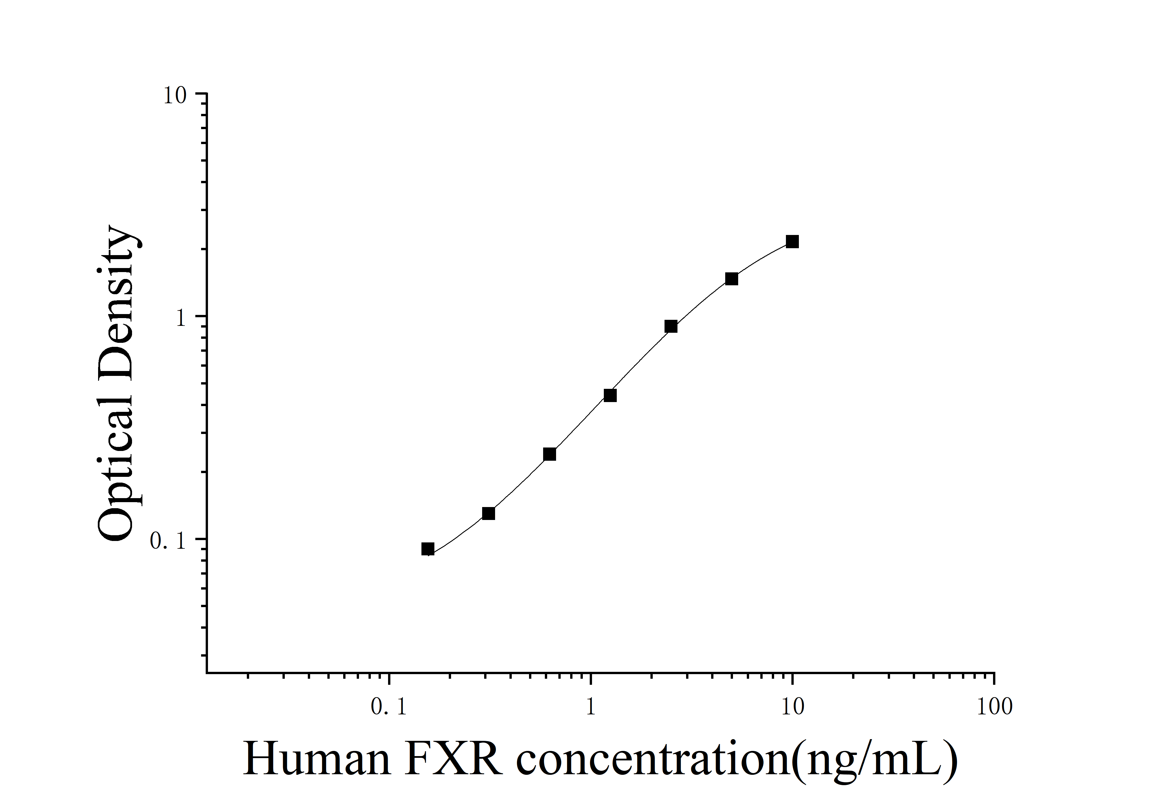 Human Farnesoid X Receptor (FXR) ELISA Kit Human Farnesoid X Receptor (FXR) ELISA Kit
